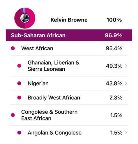 My ancestry. 49% Ghanaian, Liberian & Sierra Leonean, 43% NIgerian, 2% Broadly West African, 1% Angolan & Congolese